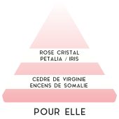 Eau de toilette ANTOINE "Elle" lessive parfumeur lessive pour elle rose cristal petalia iris cedre de virginie encens de somalie lessive antoine jasmin bouteille en verre lessive francaise fabrication française made in france